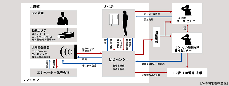 �Z�L�����e�B01�F�摜01